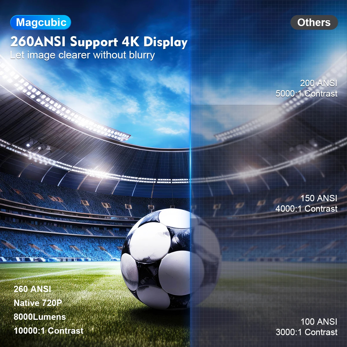 جهاز عرض Magcubic HY300 Pro